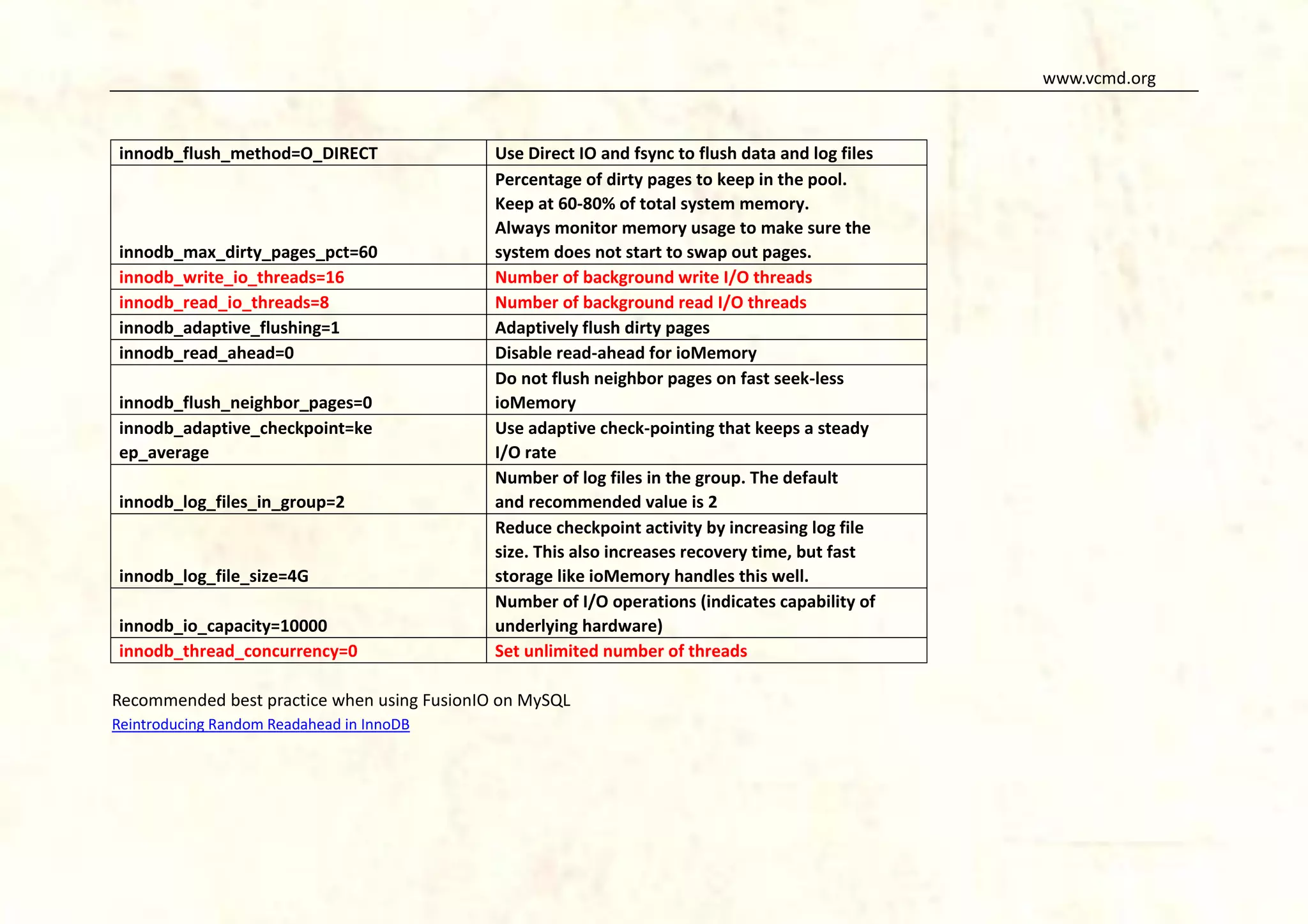 www.vcmd.org

innodb_flush_method=O_DIRECT

innodb_max_dirty_pages_pct=60
innodb_write_io_threads=16
innodb_read_io_threads=8
innodb_adaptive_flushing=1
innodb_read_ahead=0
innodb_flush_neighbor_pages=0
innodb_adaptive_checkpoint=ke
ep_average
innodb_log_files_in_group=2

innodb_log_file_size=4G
innodb_io_capacity=10000
innodb_thread_concurrency=0

Use Direct IO and fsync to flush data and log files
Percentage of dirty pages to keep in the pool.
Keep at 60-80% of total system memory.
Always monitor memory usage to make sure the
system does not start to swap out pages.
Number of background write I/O threads
Number of background read I/O threads
Adaptively flush dirty pages
Disable read-ahead for ioMemory
Do not flush neighbor pages on fast seek-less
ioMemory
Use adaptive check-pointing that keeps a steady
I/O rate
Number of log files in the group. The default
and recommended value is 2
Reduce checkpoint activity by increasing log file
size. This also increases recovery time, but fast
storage like ioMemory handles this well.
Number of I/O operations (indicates capability of
underlying hardware)
Set unlimited number of threads

Recommended best practice when using FusionIO on MySQL
Reintroducing Random Readahead in InnoDB

 