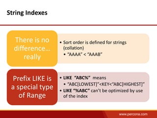 www.percona.com 
String Indexes 
• Sort order is defined for strings 
(collation) 
• “AAAA” < “AAAB” 
There is no 
difference… 
really 
• LIKE “ABC%” means 
• “ABC[LOWEST]”<KEY<“ABC[HIGHEST]” 
• LIKE “%ABC” can’t be optimized by use 
of the index 
Prefix LIKE is 
a special type 
of Range 
 