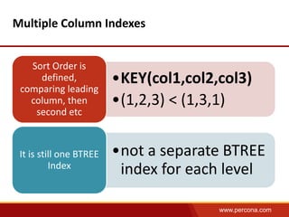 www.percona.com 
Multiple Column Indexes 
•KEY(col1,col2,col3) 
•(1,2,3) < (1,3,1) 
Sort Order is 
defined, 
comparing leading 
column, then 
second etc 
•not a separate BTREE 
index for each level 
It is still one BTREE 
Index 
 
