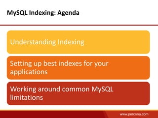 www.percona.com 
MySQL Indexing: Agenda 
Understanding Indexing 
Setting up best indexes for your 
applications 
Working around common MySQL 
limitations 
 