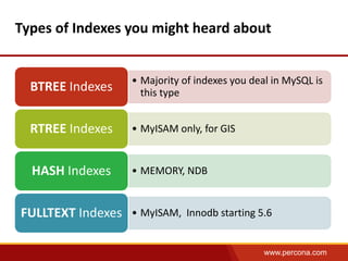 Types of Indexes you might heard about 
• Majority of indexes you deal in MySQL is 
this type BTREE Indexes 
www.percona.com 
RTREE Indexes • MyISAM only, for GIS 
HASH Indexes • MEMORY, NDB 
FULLTEXT Indexes • MyISAM, Innodb starting 5.6 
 