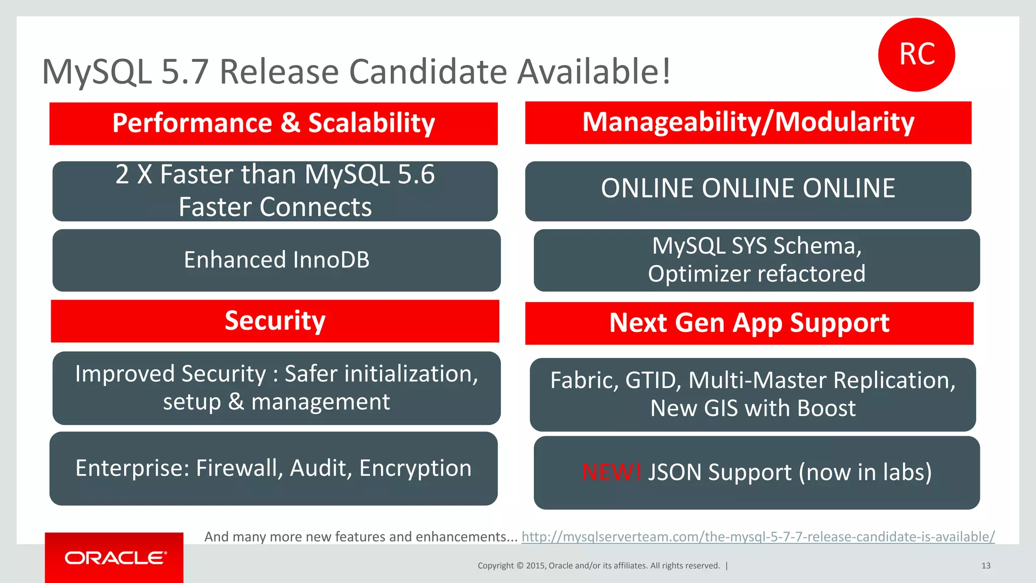 Copyright © 2015, Oracle and/or its affiliates. All rights reserved. |
MySQL 5.7 Release Candidate Available!
13
Enhanced InnoDB
Improved Security : Safer initialization,
setup & management
Enterprise: Firewall, Audit, Encryption
ONLINE ONLINE ONLINE
MySQL SYS Schema,
Optimizer refactored
Performance & Scalability Manageability/Modularity
2 X Faster than MySQL 5.6
Faster Connects
Fabric, GTID, Multi-Master Replication,
New GIS with Boost
NEW! JSON Support (now in labs)
RC
And many more new features and enhancements... http://mysqlserverteam.com/the-mysql-5-7-7-release-candidate-is-available/
Security Next Gen App Support
 
