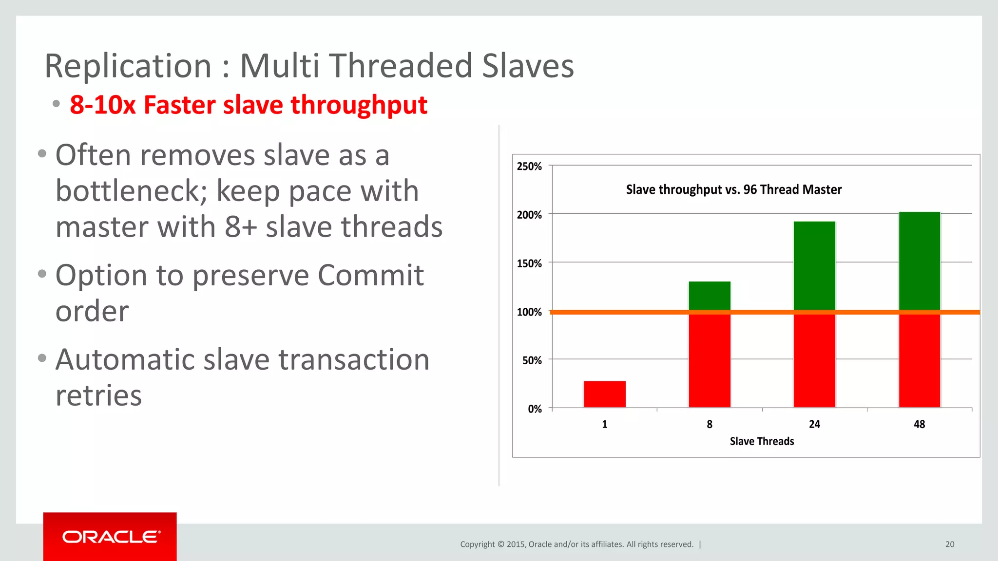 Copyright © 2015, Oracle and/or its affiliates. All rights reserved. |
• Often removes slave as a
bottleneck; keep pace with
master with 8+ slave threads
• Option to preserve Commit
order
• Automatic slave transaction
retries
Replication : Multi Threaded Slaves
20
0%
50%
100%
150%
200%
250%
1 8 24 48
Slave Threads
Slave throughput vs. 96 Thread Master
• 8-10x Faster slave throughput
 
