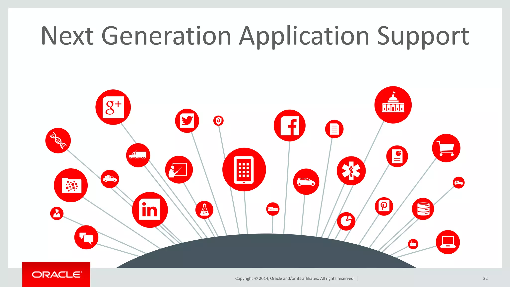 Copyright © 2015, Oracle and/or its affiliates. All rights reserved. | 22
Next Generation Application Support
22Copyright © 2014, Oracle and/or its affiliates. All rights reserved. |
 