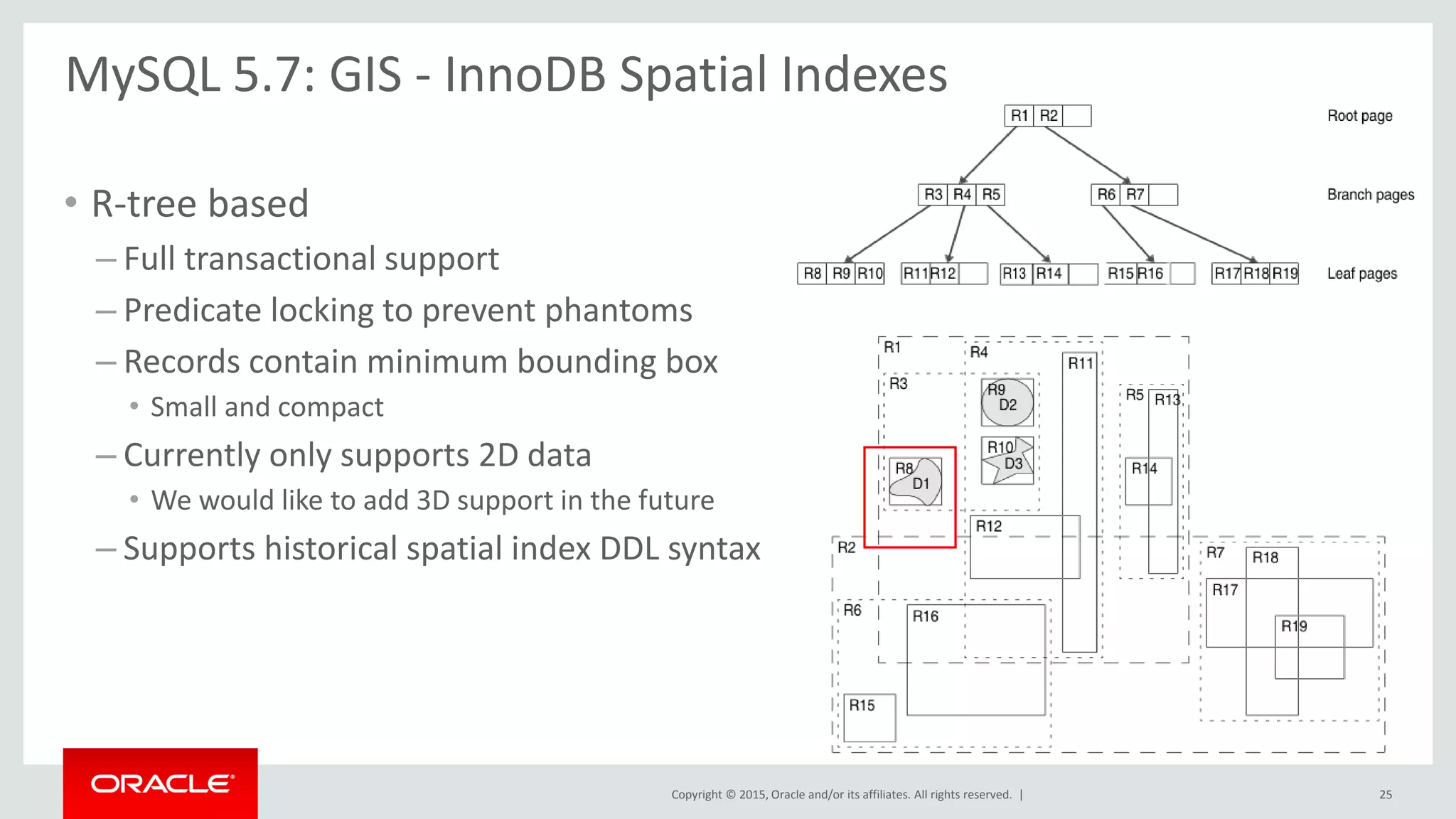 Copyright © 2015, Oracle and/or its affiliates. All rights reserved. |
• R-tree based
– Full transactional support
– Predicate locking to prevent phantoms
– Records contain minimum bounding box
• Small and compact
– Currently only supports 2D data
• We would like to add 3D support in the future
– Supports historical spatial index DDL syntax
MySQL 5.7: GIS - InnoDB Spatial Indexes
25
 