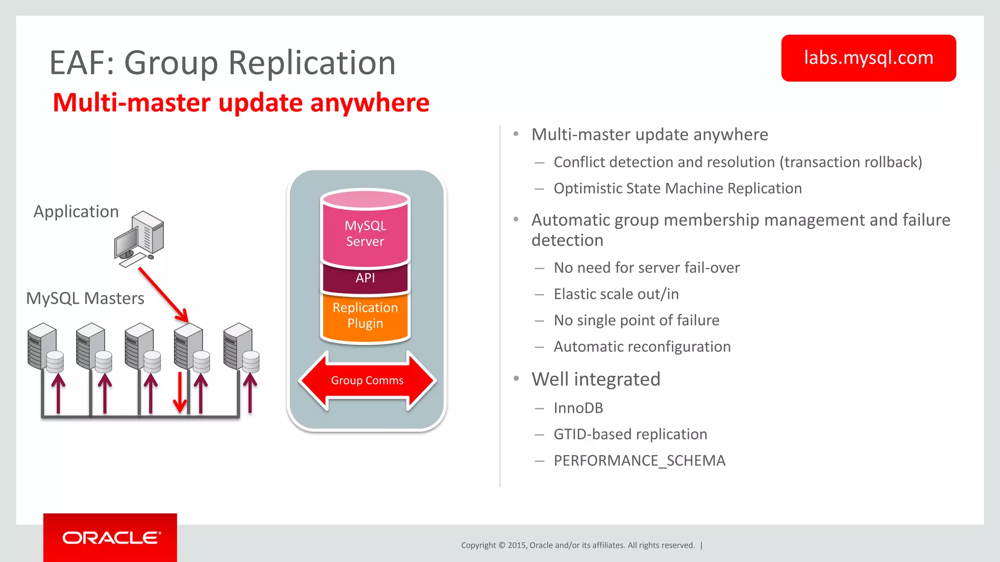 Copyright © 2015, Oracle and/or its affiliates. All rights reserved. |
• Multi-master update anywhere
– Conflict detection and resolution (transaction rollback)
– Optimistic State Machine Replication
• Automatic group membership management and failure
detection
– No need for server fail-over
– Elastic scale out/in
– No single point of failure
– Automatic reconfiguration
• Well integrated
– InnoDB
– GTID-based replication
– PERFORMANCE_SCHEMA
EAF: Group Replication
Application
MySQL Masters Replication
Plugin
API
MySQL
Server
Group Comms
labs.mysql.com
Multi-master update anywhere
 