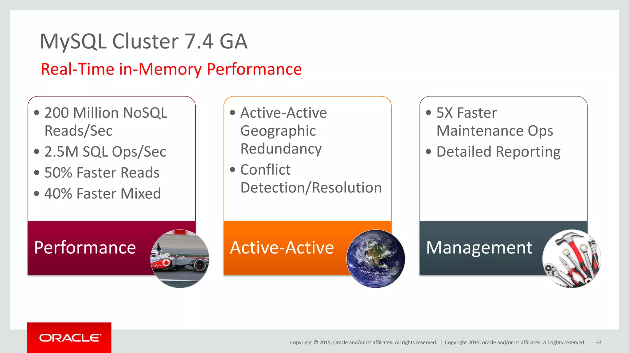 Copyright © 2015, Oracle and/or its affiliates. All rights reserved. |
MySQL Cluster 7.4 GA
• 200 Million NoSQL
Reads/Sec
• 2.5M SQL Ops/Sec
• 50% Faster Reads
• 40% Faster Mixed
Performance
• Active-Active
Geographic
Redundancy
• Conflict
Detection/Resolution
Active-Active
• 5X Faster
Maintenance Ops
• Detailed Reporting
Management
Copyright 2015, oracle and/or its affiliates. All rights reserved 33
Real-Time in-Memory Performance
 