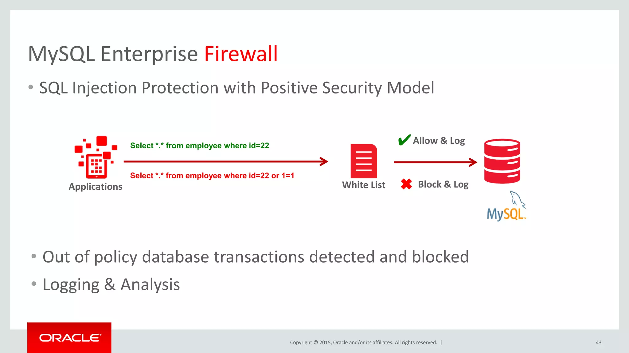 Copyright © 2015, Oracle and/or its affiliates. All rights reserved. |
MySQL Enterprise Firewall
• SQL Injection Protection with Positive Security Model
43
• Out of policy database transactions detected and blocked
• Logging & Analysis
Select *.* from employee where id=22
Select *.* from employee where id=22 or 1=1
Block & Log✖
Allow & Log✔
White ListApplications
 