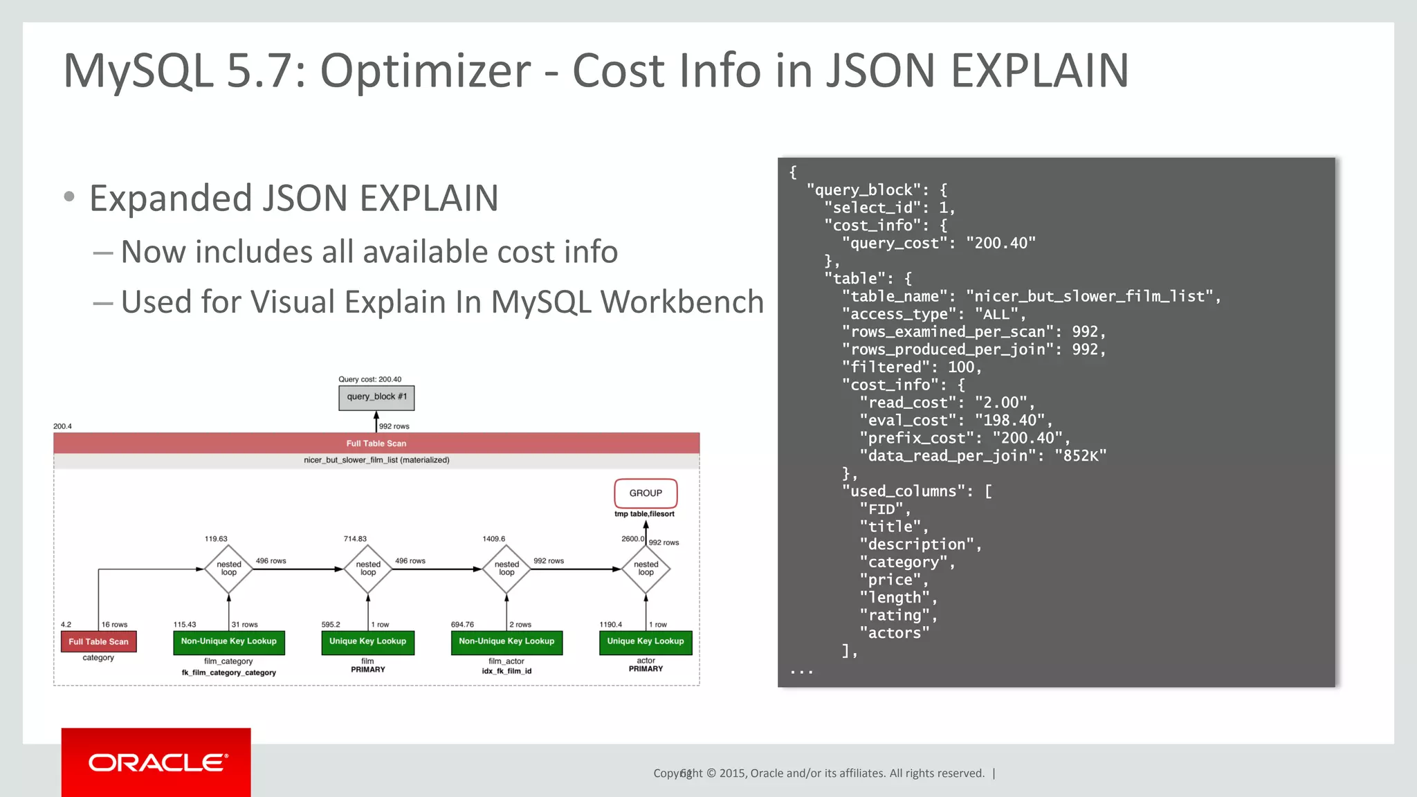 Copyright © 2015, Oracle and/or its affiliates. All rights reserved. |
MySQL 5.7: Optimizer - Cost Info in JSON EXPLAIN
• Expanded JSON EXPLAIN
– Now includes all available cost info
– Used for Visual Explain In MySQL Workbench
61
{
"query_block": {
"select_id": 1,
"cost_info": {
"query_cost": "200.40"
},
"table": {
"table_name": "nicer_but_slower_film_list",
"access_type": "ALL",
"rows_examined_per_scan": 992,
"rows_produced_per_join": 992,
"filtered": 100,
"cost_info": {
"read_cost": "2.00",
"eval_cost": "198.40",
"prefix_cost": "200.40",
"data_read_per_join": "852K"
},
"used_columns": [
"FID",
"title",
"description",
"category",
"price",
"length",
"rating",
"actors"
],
...
 