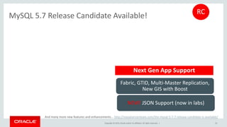 Copyright © 2015, Oracle and/or its affiliates. All rights reserved. |
MySQL 5.7 Release Candidate Available!
10
Fabric, GTID, Multi-Master Replication,
New GIS with Boost
NEW! JSON Support (now in labs)
RC
And many more new features and enhancements... http://mysqlserverteam.com/the-mysql-5-7-7-release-candidate-is-available/
Next Gen App Support
 