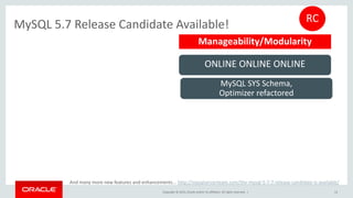 Copyright © 2015, Oracle and/or its affiliates. All rights reserved. |
MySQL 5.7 Release Candidate Available!
12
ONLINE ONLINE ONLINE
MySQL SYS Schema,
Optimizer refactored
Manageability/Modularity
RC
And many more new features and enhancements... http://mysqlserverteam.com/the-mysql-5-7-7-release-candidate-is-available/
 