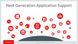 Copyright © 2015, Oracle and/or its affiliates. All rights reserved. | 22
Next Generation Application Support
22Copyright © 2014, Oracle and/or its affiliates. All rights reserved. |
 