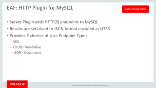 Copyright © 2015, Oracle and/or its affiliates. All rights reserved. |
EAF: HTTP Plugin for MySQL
• Server Plugin adds HTTP(S) endpoints to MySQL
• Results are serialized to JSON format encoded as UTF8
• Provides 3 choices of User Endpoint Types
– SQL
– CRUD - Key-Value
– JSON - Document
labs.mysql.com
 