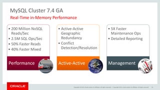 Copyright © 2015, Oracle and/or its affiliates. All rights reserved. |
MySQL Cluster 7.4 GA
• 200 Million NoSQL
Reads/Sec
• 2.5M SQL Ops/Sec
• 50% Faster Reads
• 40% Faster Mixed
Performance
• Active-Active
Geographic
Redundancy
• Conflict
Detection/Resolution
Active-Active
• 5X Faster
Maintenance Ops
• Detailed Reporting
Management
Copyright 2015, oracle and/or its affiliates. All rights reserved 33
Real-Time in-Memory Performance
 