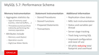 Copyright © 2015, Oracle and/or its affiliates. All rights reserved. |
Memory Instrumentation
• Aggregates statistics by
– Type of memory used
(caches, internal buffers, …)
– Thread/account/user/host
indirectly performing the
memory operation
• Attributes include
– Memory used (bytes)
– Operation counts
– High/Low Water Marks
Statement Instrumentation
• Stored Procedures
• Stored Functions
• Prepared Statements
• Transactions
Additional Information
• Replication slave status
• MDL lock instrumentation
• Status and variables per
thread
• Server stage tracking
• Track long running SQL
• Improved configuration
and ease-of-use
• All while reducing total
footprint and overhead
MySQL 5.7: Performance Schema
 