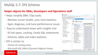 Copyright © 2015, Oracle and/or its affiliates. All rights reserved. |
MySQL 5.7: SYS Schema
Helper objects for DBAs, Developers and Operations staff
• Helps simplify DBA / Ops tasks
- Monitor server health, user, host statistics
- Spot, diagnose, and tune performance issues
• Easy to understand views with insights into
- IO hot spots, Locking, Costly SQL statements
- Schema, table and index statistics
• SYS is similar to
- Oracle V$ catalog views
- Microsoft SQL DMVs (Dynamic Mgmnt Views)
 