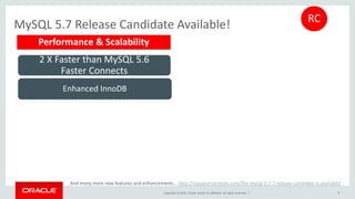 Copyright © 2015, Oracle and/or its affiliates. All rights reserved. |
MySQL 5.7 Release Candidate Available!
9
Enhanced InnoDB
Performance & Scalability
2 X Faster than MySQL 5.6
Faster Connects
RC
And many more new features and enhancements... http://mysqlserverteam.com/the-mysql-5-7-7-release-candidate-is-available/
 