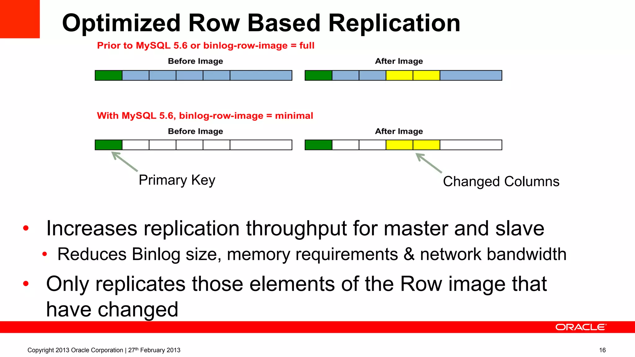 Optimized Row Based Replication
•  Increases replication throughput for master and slave
•  Reduces Binlog size, memory requirements & network bandwidth
•  Only replicates those elements of the Row image that
have changed
Primary Key Changed Columns
Copyright 2013 Oracle Corporation | 27th February 2013 16
 