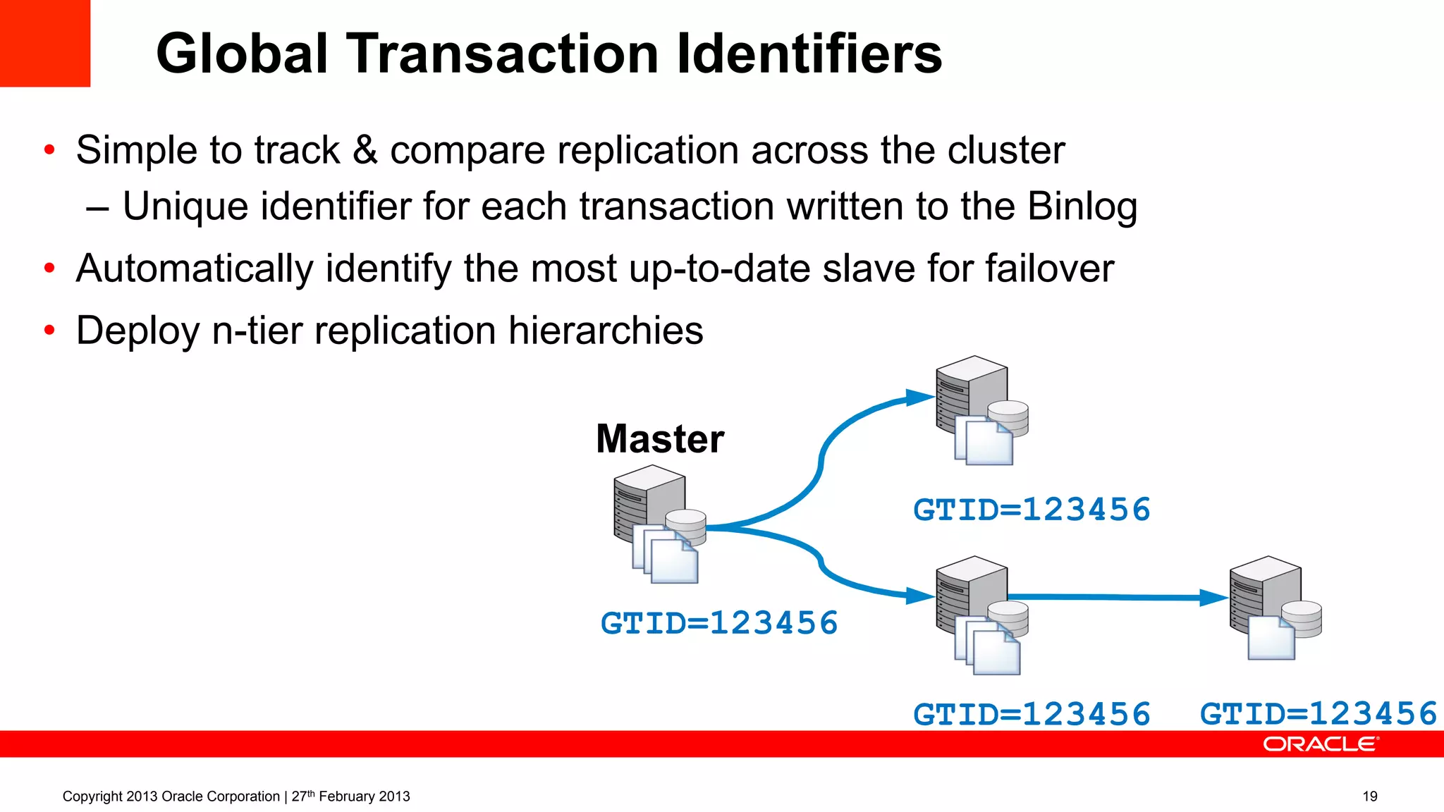 Global Transaction Identifiers
•  Simple to track & compare replication across the cluster
–  Unique identifier for each transaction written to the Binlog
•  Automatically identify the most up-to-date slave for failover
•  Deploy n-tier replication hierarchies
Master
GTID=123456
GTID=123456
GTID=123456 GTID=123456
Copyright 2013 Oracle Corporation | 27th February 2013 19
 