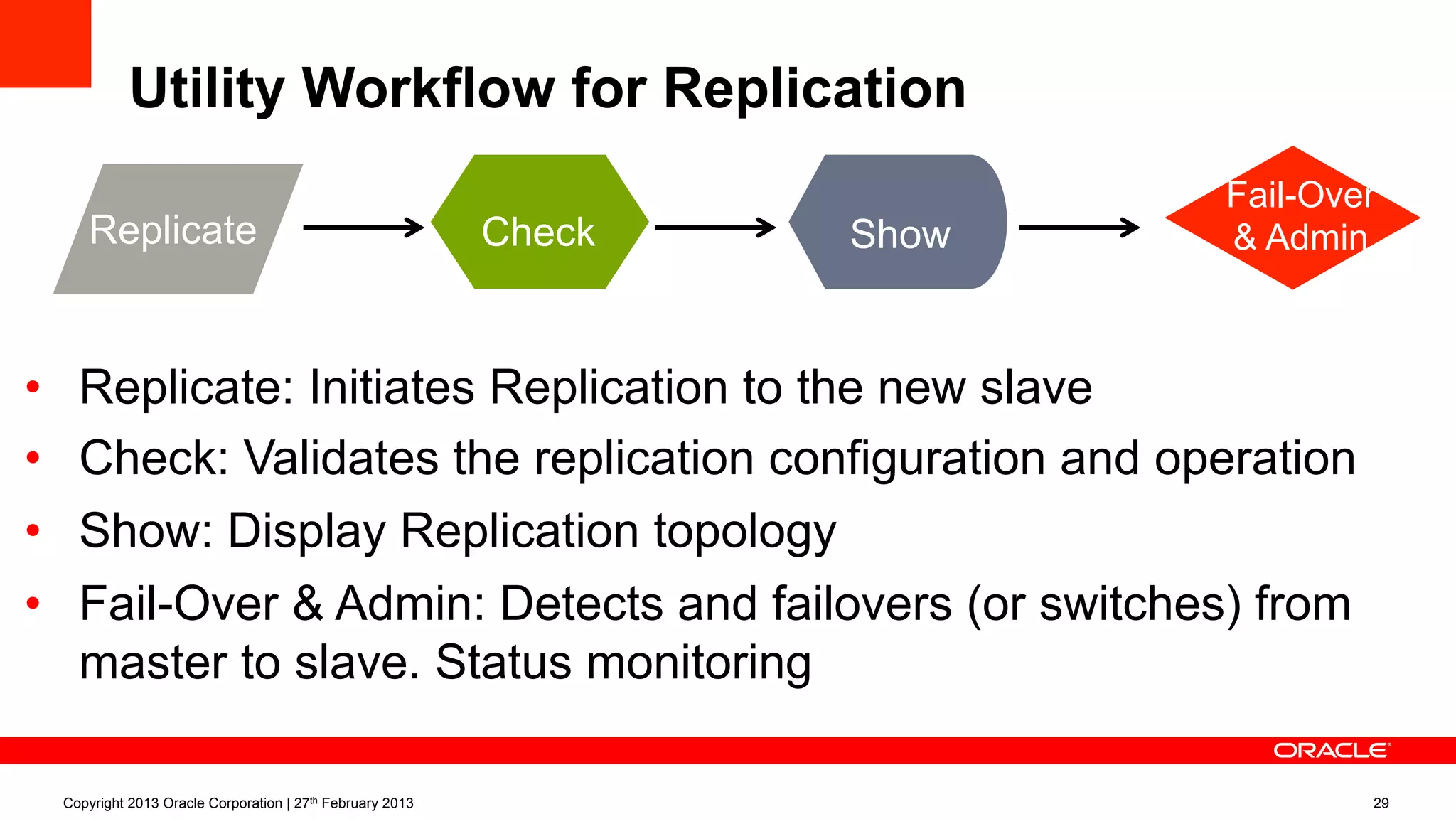 Utility Workflow for Replication
•  Replicate: Initiates Replication to the new slave
•  Check: Validates the replication configuration and operation
•  Show: Display Replication topology
•  Fail-Over & Admin: Detects and failovers (or switches) from
master to slave. Status monitoring
Check Show
Fail-Over
& AdminReplicate
Copyright 2013 Oracle Corporation | 27th February 2013 29
 