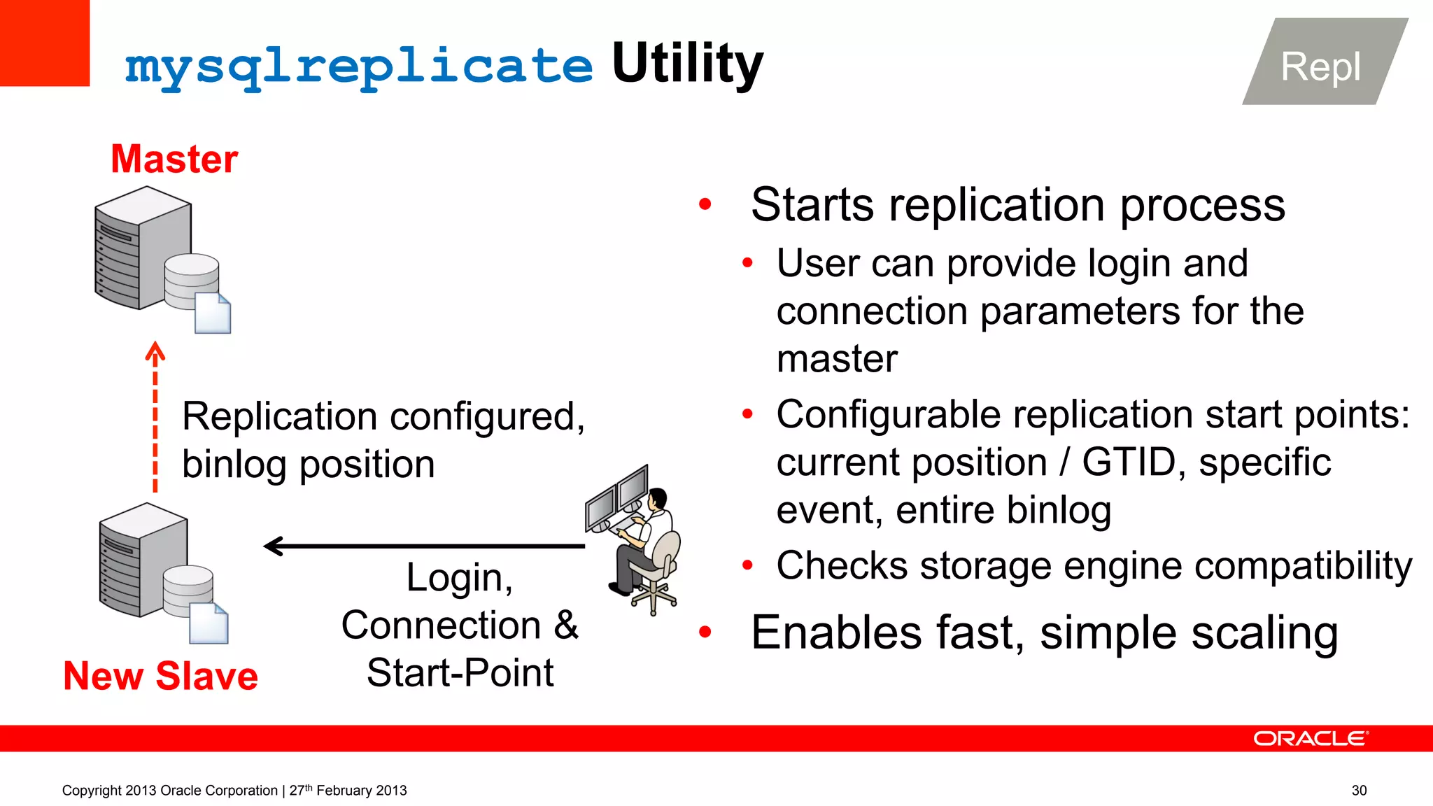 mysqlreplicate Utility
•  Starts replication process
•  User can provide login and
connection parameters for the
master
•  Configurable replication start points:
current position / GTID, specific
event, entire binlog
•  Checks storage engine compatibility
•  Enables fast, simple scaling
New Slave
Login,
Connection &
Start-Point
Master
Replication configured,
binlog position
Repl
Copyright 2013 Oracle Corporation | 27th February 2013 30
 