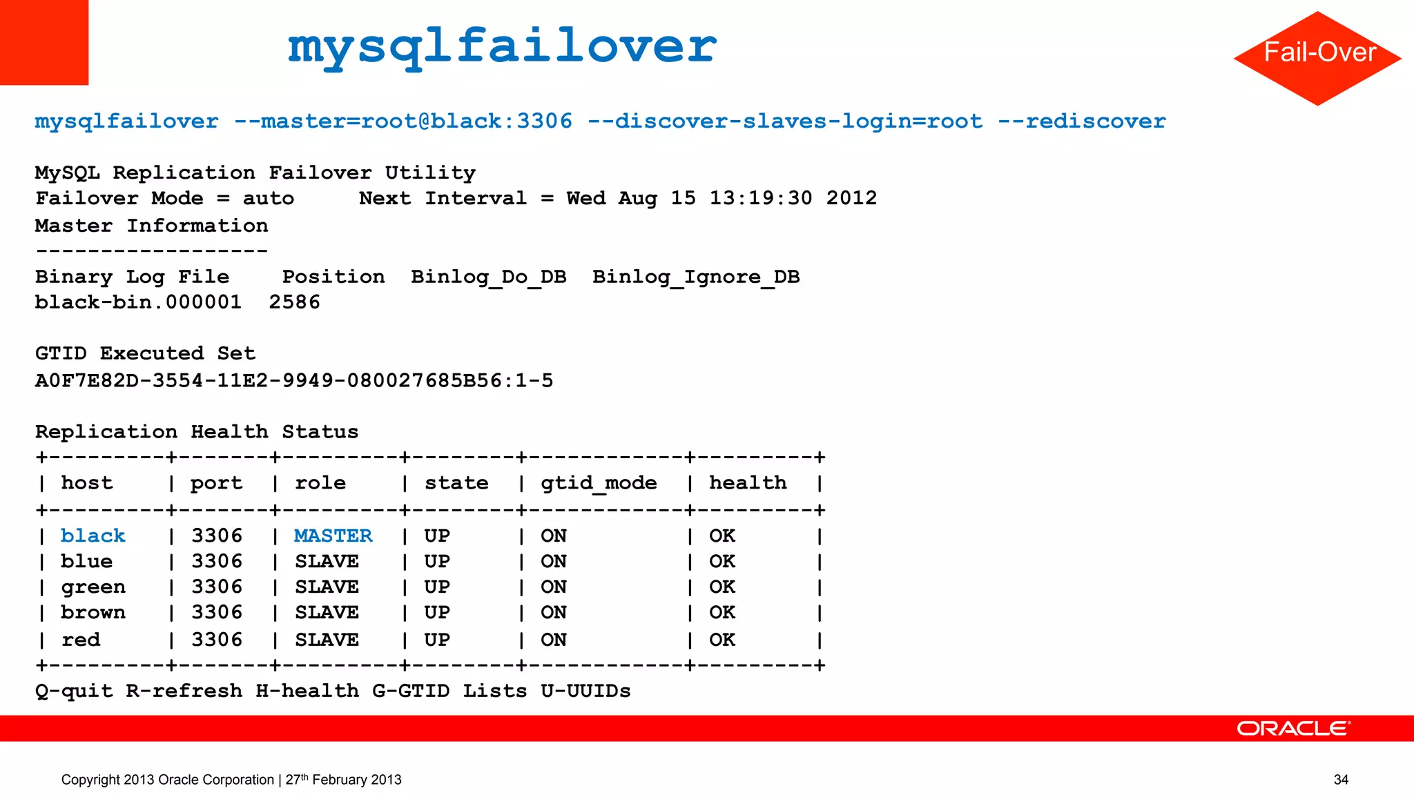 Use of mysqlfailover
mysqlfailover --master=root@black:3306 --discover-slaves-login=root --rediscover
MySQL Replication Failover Utility
Failover Mode = auto Next Interval = Wed Aug 15 13:19:30 2012
Master Information
------------------
Binary Log File Position Binlog_Do_DB Binlog_Ignore_DB
black-bin.000001 2586
GTID Executed Set
A0F7E82D-3554-11E2-9949-080027685B56:1-5
Replication Health Status
+---------+-------+---------+--------+------------+---------+
| host | port | role | state | gtid_mode | health |
+---------+-------+---------+--------+------------+---------+
| black | 3306 | MASTER | UP | ON | OK |
| blue | 3306 | SLAVE | UP | ON | OK |
| green | 3306 | SLAVE | UP | ON | OK |
| brown | 3306 | SLAVE | UP | ON | OK |
| red | 3306 | SLAVE | UP | ON | OK |
+---------+-------+---------+--------+------------+---------+
Q-quit R-refresh H-health G-GTID Lists U-UUIDs
Fail-Over
Copyright 2013 Oracle Corporation | 27th February 2013 34
 