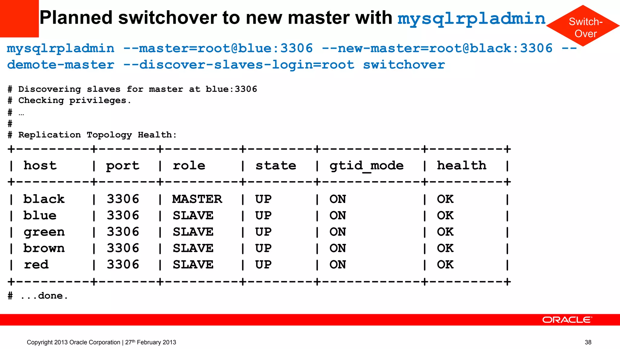 Planned switchover to new master with mysqlrpladmin
mysqlrpladmin --master=root@blue:3306 --new-master=root@black:3306 --
demote-master --discover-slaves-login=root switchover
# Discovering slaves for master at blue:3306
# Checking privileges.
# …
#
# Replication Topology Health:
+---------+-------+---------+--------+------------+---------+
| host | port | role | state | gtid_mode | health |
+---------+-------+---------+--------+------------+---------+
| black | 3306 | MASTER | UP | ON | OK |
| blue | 3306 | SLAVE | UP | ON | OK |
| green | 3306 | SLAVE | UP | ON | OK |
| brown | 3306 | SLAVE | UP | ON | OK |
| red | 3306 | SLAVE | UP | ON | OK |
+---------+-------+---------+--------+------------+---------+
# ...done.
Switch-
Over
Copyright 2013 Oracle Corporation | 27th February 2013 38
 