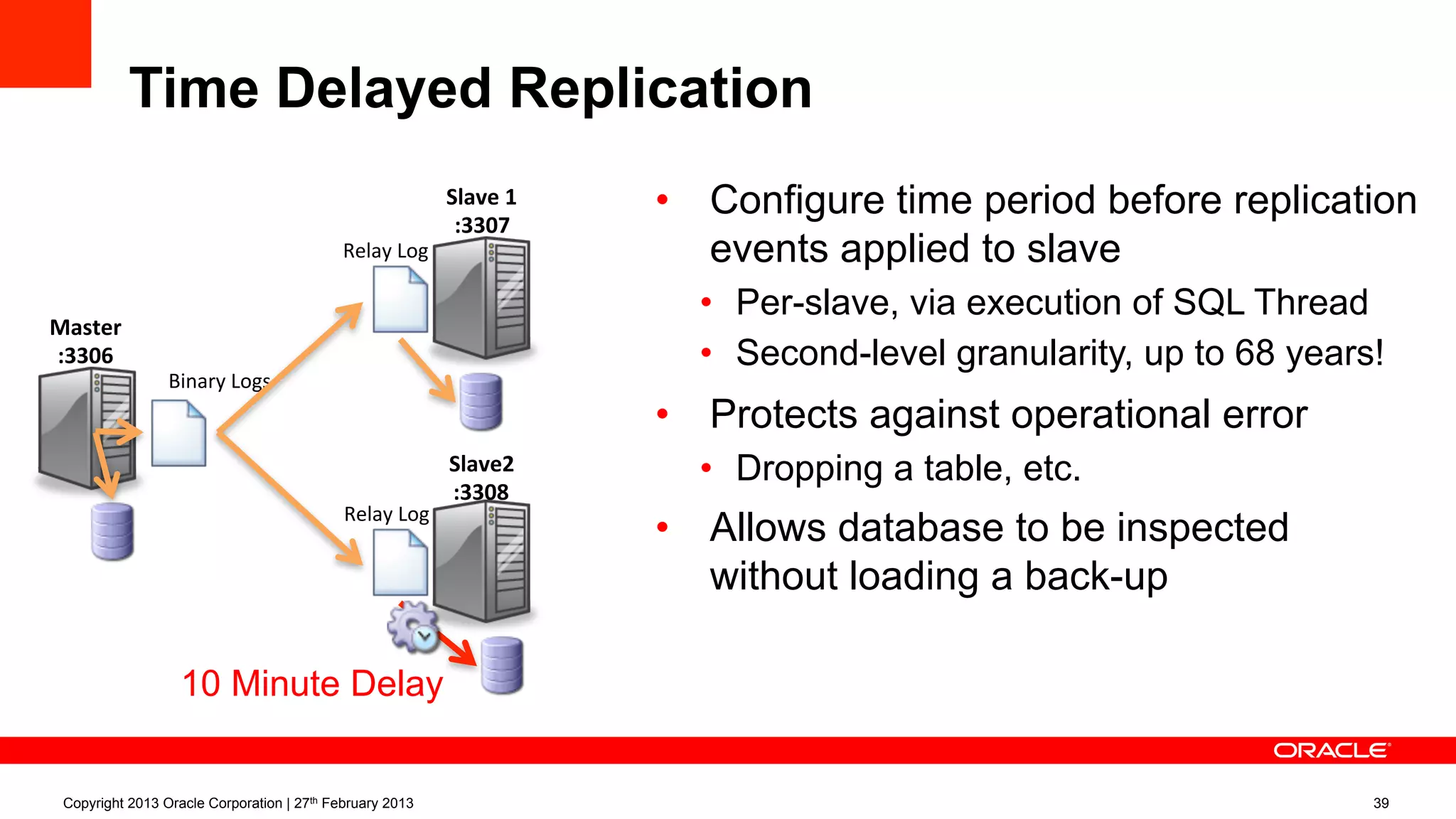 Time Delayed Replication
•  Configure time period before replication
events applied to slave
•  Per-slave, via execution of SQL Thread
•  Second-level granularity, up to 68 years!
•  Protects against operational error
•  Dropping a table, etc.
•  Allows database to be inspected
without loading a back-up
Copyright 2013 Oracle Corporation | 27th February 2013 39
Master	
  
:3306	
  
Binary	
  Logs	
  
Relay	
  Log	
  
Relay	
  Log	
  
Slave	
  1	
  
:3307	
  
Slave2	
  
:3308	
  
10 Minute Delay
 