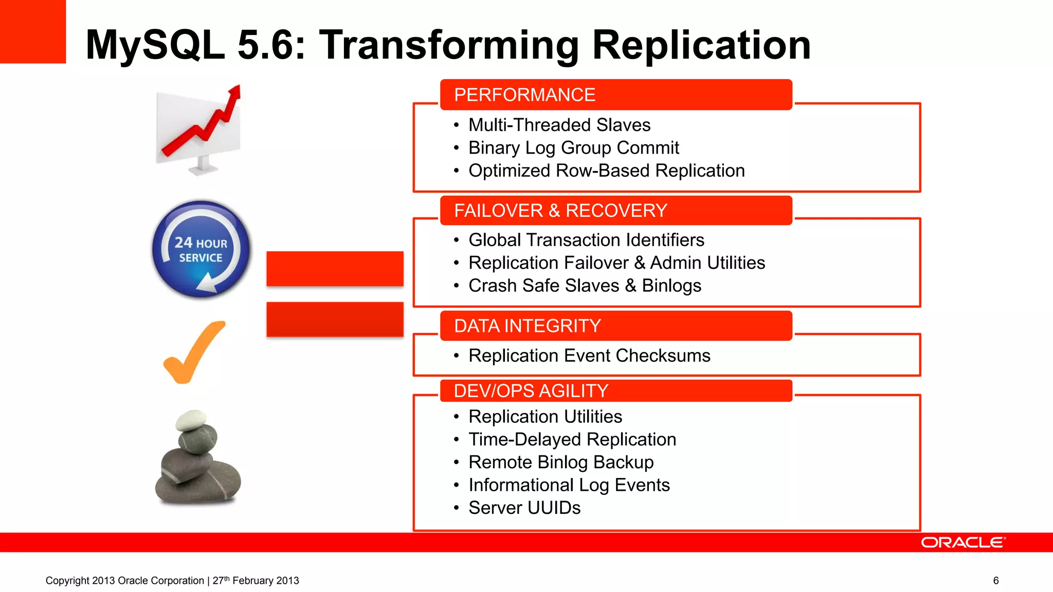 MySQL 5.6: Transforming Replication
•  Multi-Threaded Slaves
•  Binary Log Group Commit
•  Optimized Row-Based Replication
PERFORMANCE
•  Global Transaction Identifiers
•  Replication Failover & Admin Utilities
•  Crash Safe Slaves & Binlogs
FAILOVER & RECOVERY
•  Replication Event Checksums
DATA INTEGRITY
•  Replication Utilities
•  Time-Delayed Replication
•  Remote Binlog Backup
•  Informational Log Events
•  Server UUIDs
DEV/OPS AGILITY
Copyright 2013 Oracle Corporation | 27th February 2013 6
 