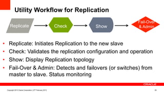 Utility Workflow for Replication
•  Replicate: Initiates Replication to the new slave
•  Check: Validates the replication configuration and operation
•  Show: Display Replication topology
•  Fail-Over & Admin: Detects and failovers (or switches) from
master to slave. Status monitoring
Check Show
Fail-Over
& AdminReplicate
Copyright 2013 Oracle Corporation | 27th February 2013 29
 