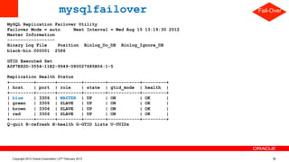 Use of mysqlfailover
MySQL Replication Failover Utility
Failover Mode = auto Next Interval = Wed Aug 15 13:19:30 2012
Master Information
------------------
Binary Log File Position Binlog_Do_DB Binlog_Ignore_DB
black-bin.000001 2586
GTID Executed Set
A0F7E82D-3554-11E2-9949-080027685B56:1-5
Replication Health Status
+---------+-------+---------+--------+------------+---------+
| host | port | role | state | gtid_mode | health |
+---------+-------+---------+--------+------------+---------+
| blue | 3306 | MASTER | UP | ON | OK |
| green | 3306 | SLAVE | UP | ON | OK |
| brown | 3306 | SLAVE | UP | ON | OK |
| red | 3306 | SLAVE | UP | ON | OK |
+---------+-------+---------+--------+------------+---------+
Q-quit R-refresh H-health G-GTID Lists U-UUIDs
Fail-Over
Copyright 2013 Oracle Corporation | 27th February 2013 36
 