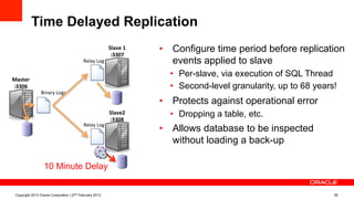 Time Delayed Replication
•  Configure time period before replication
events applied to slave
•  Per-slave, via execution of SQL Thread
•  Second-level granularity, up to 68 years!
•  Protects against operational error
•  Dropping a table, etc.
•  Allows database to be inspected
without loading a back-up
Copyright 2013 Oracle Corporation | 27th February 2013 39
Master	
  
:3306	
  
Binary	
  Logs	
  
Relay	
  Log	
  
Relay	
  Log	
  
Slave	
  1	
  
:3307	
  
Slave2	
  
:3308	
  
10 Minute Delay
 