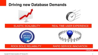 ELASTIC SCALABILITY REAL TIME USER EXPERIENCE
ROCK SOLID RELIABILITY RAPID SERVICE INNOVATION
Driving new Database Demands
Copyright 2013 Oracle Corporation | 27th February 2013 4
 