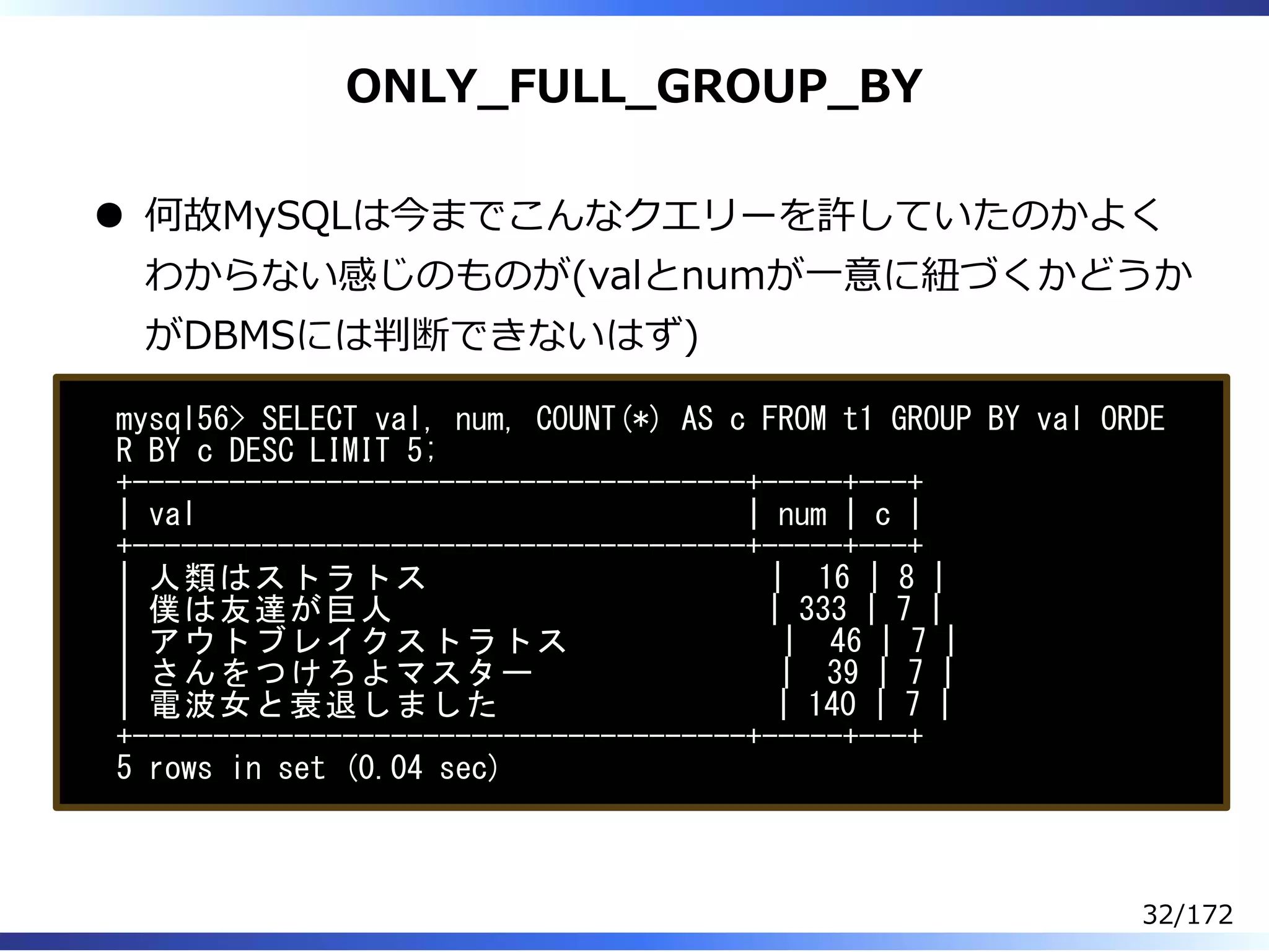 ONLY̲FULL̲GROUP̲BY
何故MySQLは今までこんなクエリーを許していたのかよく
わからない感じのものが(valとnumが⼀意に紐づくかどうか
がDBMSには判断できないはず)
mysql56> SELECT val, num, COUNT(*) AS c FROM t1 GROUP BY val ORDE
R BY c DESC LIMIT 5;
+--------------------------------------+-----+---+
| val | num | c |
+--------------------------------------+-----+---+
| 人類はストラトス | 16 | 8 |
| 僕は友達が巨人 | 333 | 7 |
| アウトブレイクストラトス | 46 | 7 |
| さんをつけろよマスター | 39 | 7 |
| 電波女と衰退しました | 140 | 7 |
+--------------------------------------+-----+---+
5 rows in set (0.04 sec)
32/172
 