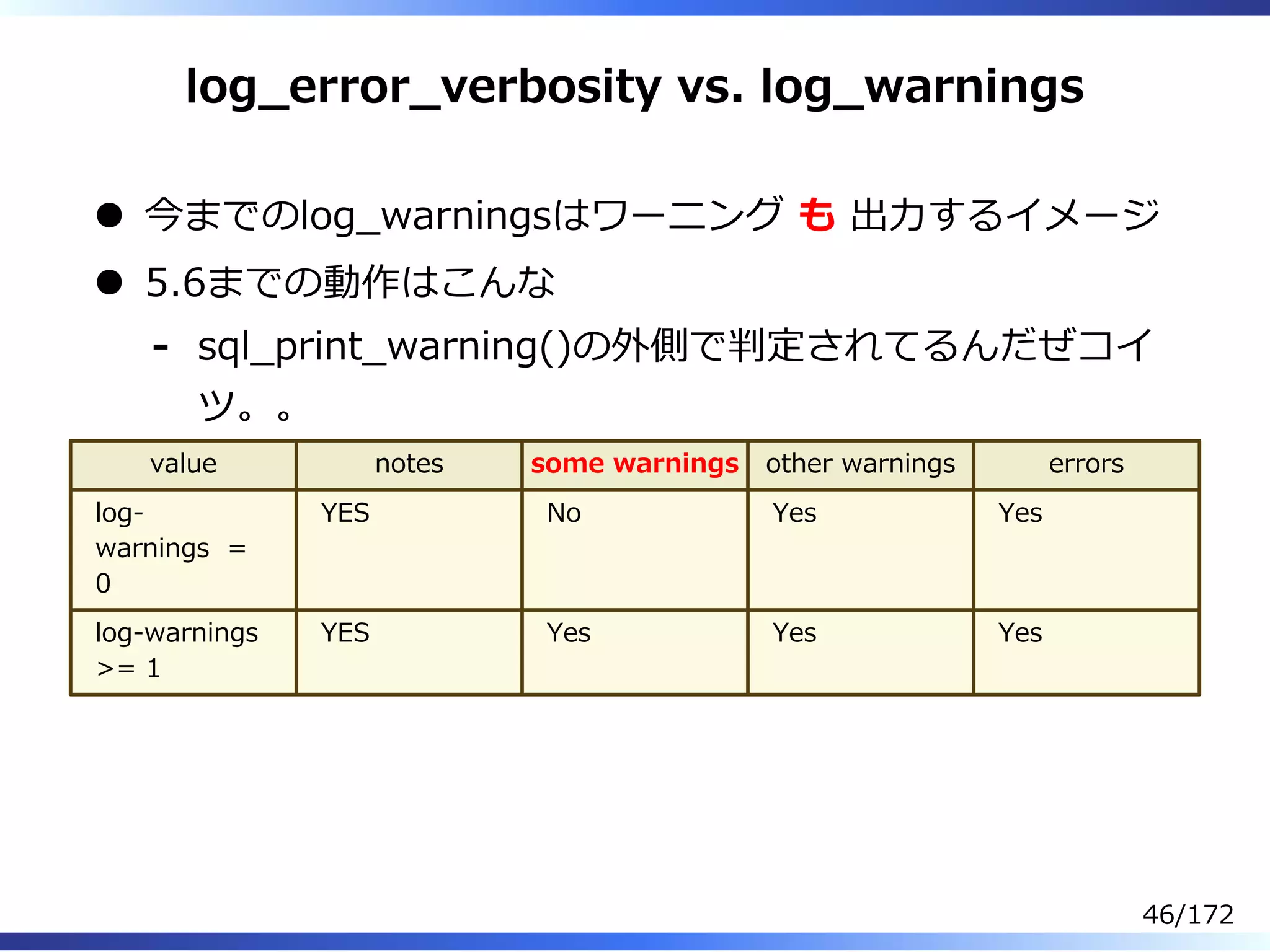 log̲error̲verbosity vs. log̲warnings
今までのlog̲warningsはワーニング も 出⼒するイメージ
5.6までの動作はこんな
sql̲print̲warning()の外側で判定されてるんだぜコイ
ツ。。
-
value notes some warnings other warnings errors
log-
warnings =
0
YES No Yes Yes
log-warnings
>= 1
YES Yes Yes Yes
46/172
 