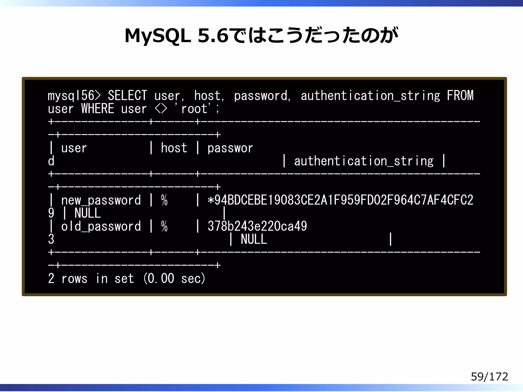 MySQL 5.6ではこうだったのが
mysql56> SELECT user, host, password, authentication_string FROM
user WHERE user <> 'root';
+--------------+------+------------------------------------------
-+-----------------------+
| user | host | passwor
d | authentication_string |
+--------------+------+------------------------------------------
-+-----------------------+
| new_password | % | *94BDCEBE19083CE2A1F959FD02F964C7AF4CFC2
9 | NULL |
| old_password | % | 378b243e220ca49
3 | NULL |
+--------------+------+------------------------------------------
-+-----------------------+
2 rows in set (0.00 sec)
59/172
 