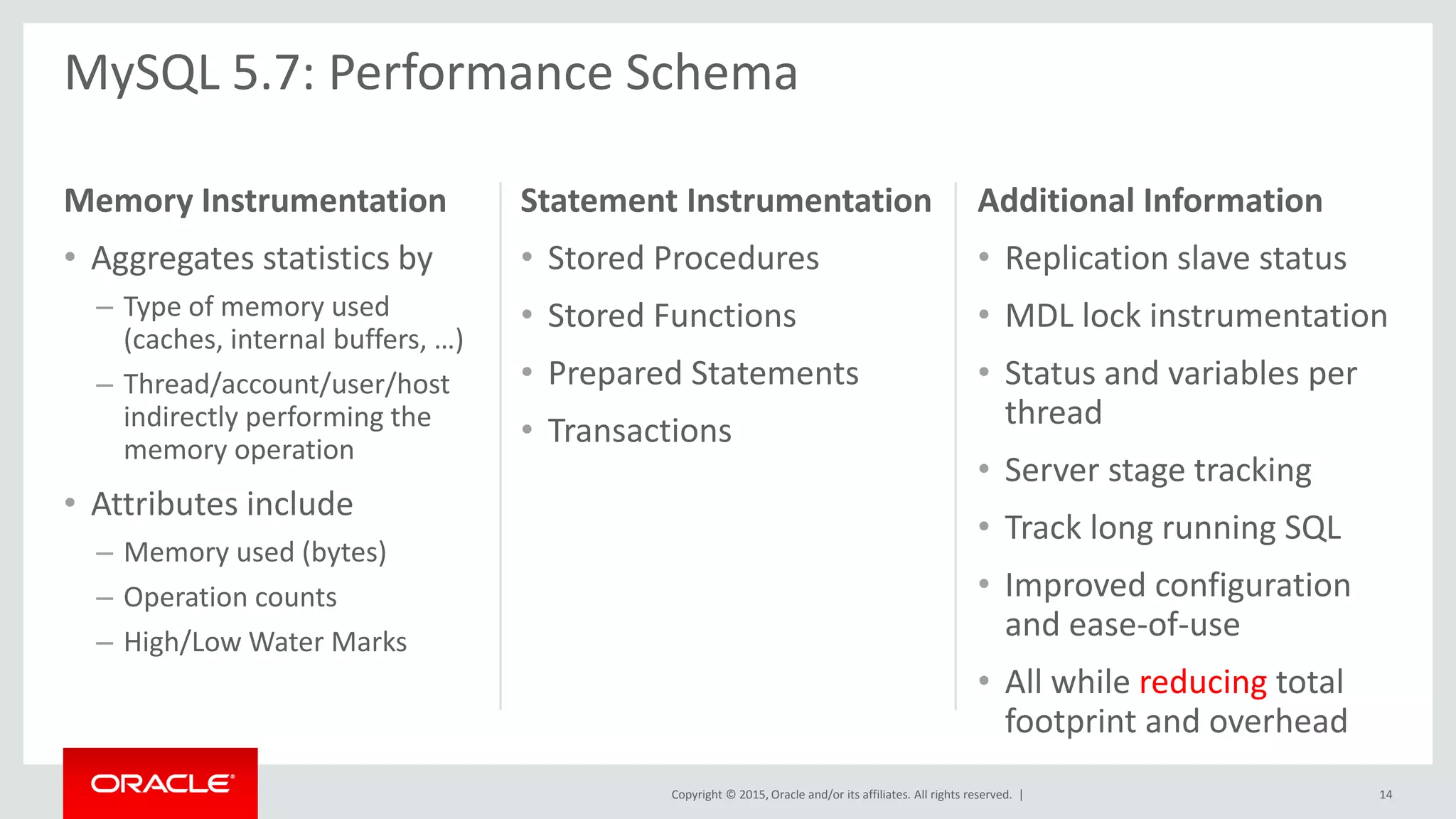 Copyright © 2015, Oracle and/or its affiliates. All rights reserved. |
Memory Instrumentation
• Aggregates statistics by
– Type of memory used
(caches, internal buffers, …)
– Thread/account/user/host
indirectly performing the
memory operation
• Attributes include
– Memory used (bytes)
– Operation counts
– High/Low Water Marks
Statement Instrumentation
• Stored Procedures
• Stored Functions
• Prepared Statements
• Transactions
Additional Information
• Replication slave status
• MDL lock instrumentation
• Status and variables per
thread
• Server stage tracking
• Track long running SQL
• Improved configuration
and ease-of-use
• All while reducing total
footprint and overhead
MySQL 5.7: Performance Schema
14
 