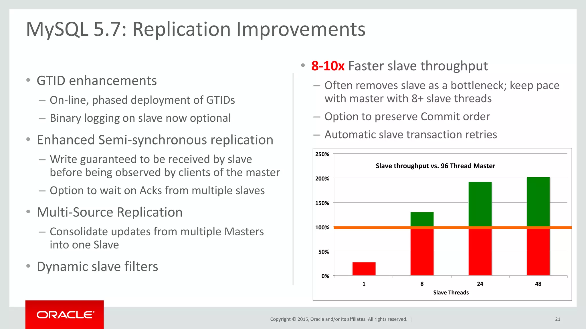 Copyright © 2015, Oracle and/or its affiliates. All rights reserved. |
• GTID enhancements
– On-line, phased deployment of GTIDs
– Binary logging on slave now optional
• Enhanced Semi-synchronous replication
– Write guaranteed to be received by slave
before being observed by clients of the master
– Option to wait on Acks from multiple slaves
• Multi-Source Replication
– Consolidate updates from multiple Masters
into one Slave
• Dynamic slave filters
• 8-10x Faster slave throughput
– Often removes slave as a bottleneck; keep pace
with master with 8+ slave threads
– Option to preserve Commit order
– Automatic slave transaction retries
MySQL 5.7: Replication Improvements
21
0%
50%
100%
150%
200%
250%
1 8 24 48
Slave Threads
Slave throughput vs. 96 Thread Master
 
