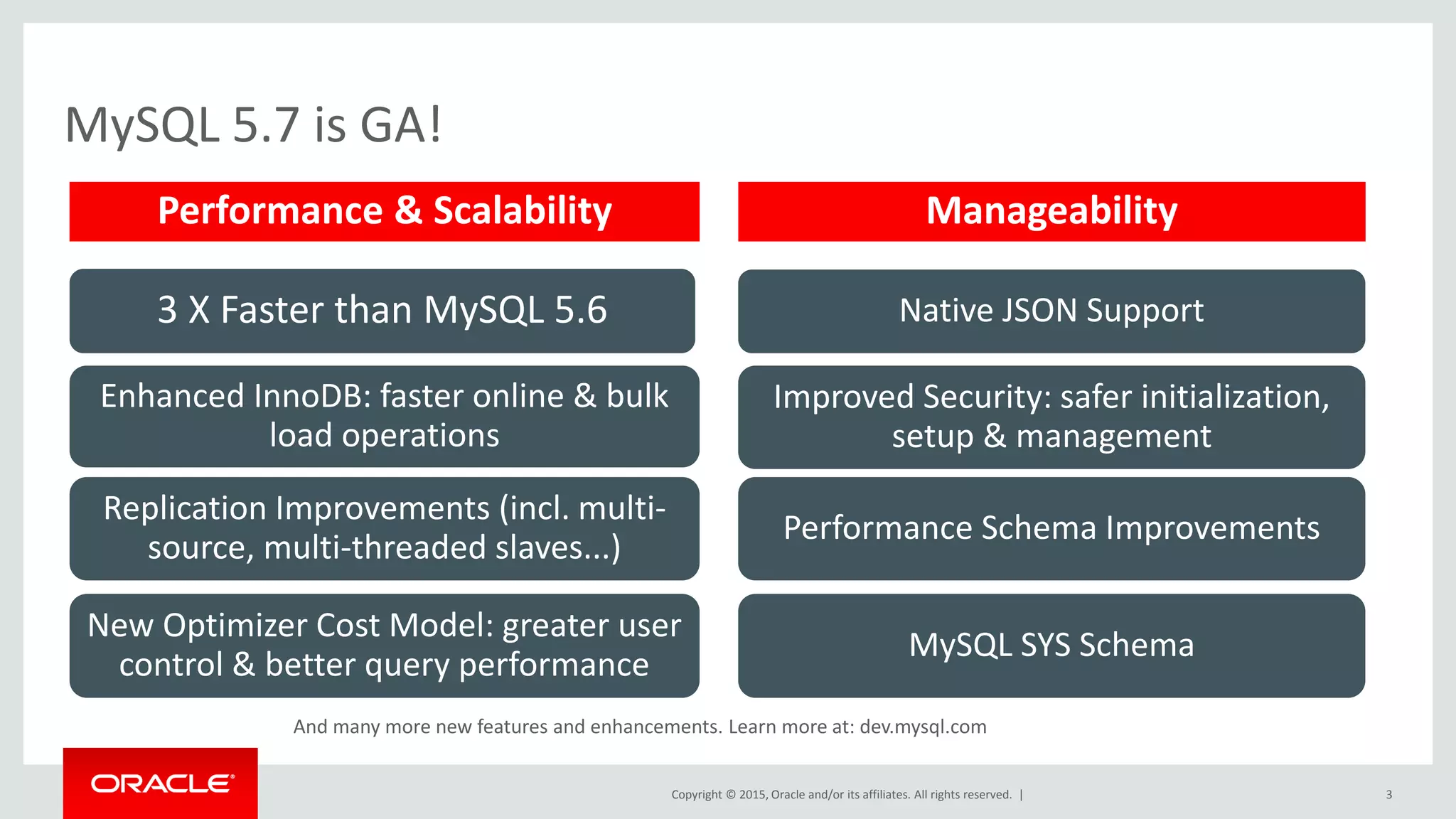 Copyright © 2015, Oracle and/or its affiliates. All rights reserved. |
MySQL 5.7 is GA!
3
Enhanced InnoDB: faster online & bulk
load operations
Replication Improvements (incl. multi-
source, multi-threaded slaves...)
New Optimizer Cost Model: greater user
control & better query performance
Performance Schema Improvements
MySQL SYS Schema
Performance & Scalability Manageability
3 X Faster than MySQL 5.6
Improved Security: safer initialization,
setup & management
Native JSON Support
And many more new features and enhancements. Learn more at: dev.mysql.com
 