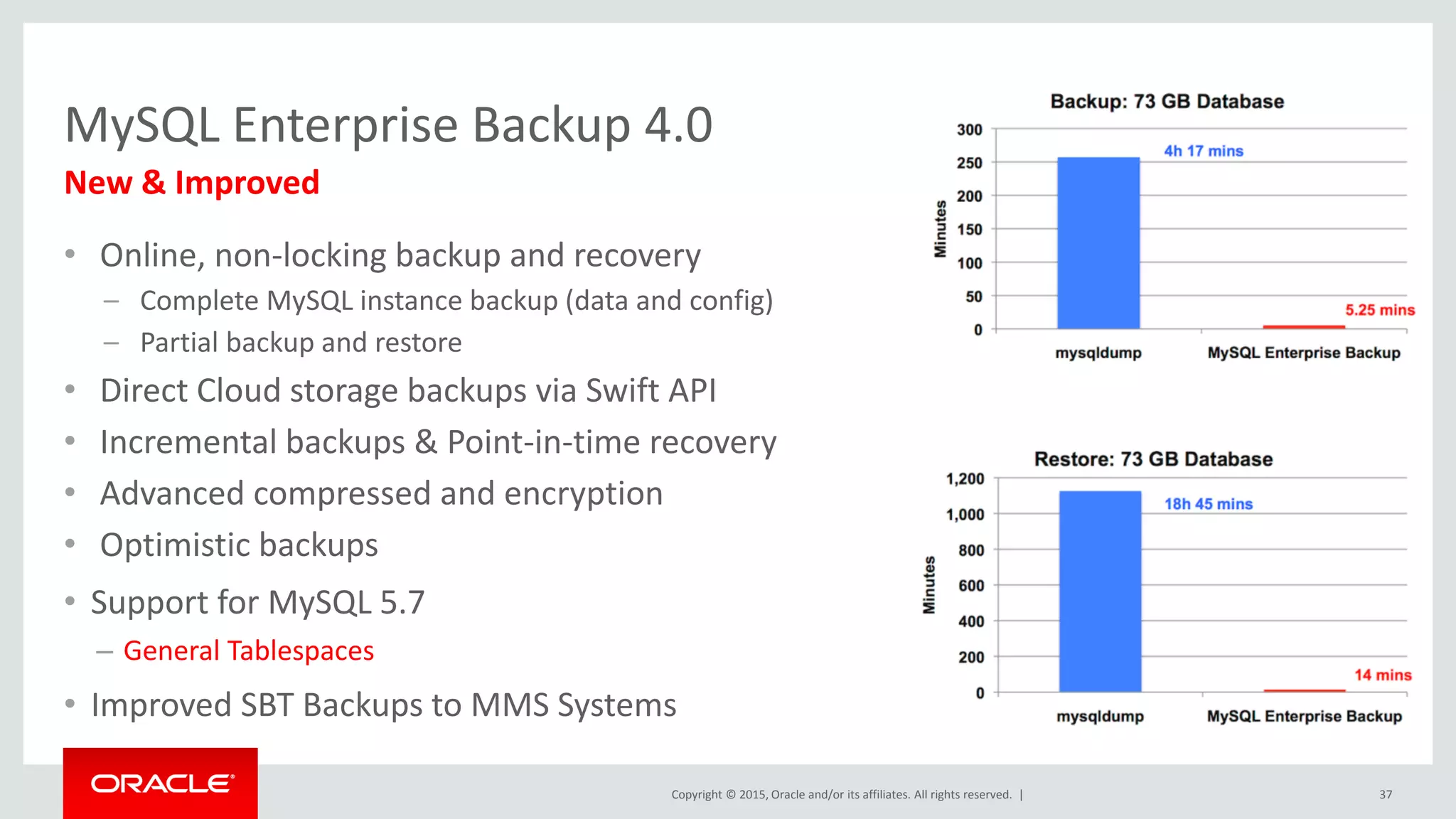 Copyright © 2015, Oracle and/or its affiliates. All rights reserved. |
MySQL Enterprise Backup 4.0
• Online, non-locking backup and recovery
– Complete MySQL instance backup (data and config)
– Partial backup and restore
• Direct Cloud storage backups via Swift API
• Incremental backups & Point-in-time recovery
• Advanced compressed and encryption
• Optimistic backups
• Support for MySQL 5.7
– General Tablespaces
• Improved SBT Backups to MMS Systems
New & Improved
37
 
