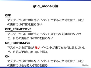gtid̲modeの値
OFF
マスターからGTIDがあるイベントが来ると⽂句を⾔う、⾃分
の更新にはGTIDを振らない
OFF̲PERMISSIVE
マスターからGTIDがあるイベント来ても⽂句は⾔わないけ
ど、⾃分の更新にはGTIDを振らない
ON̲PERMISSIVE
マスターからGTIDが ない イベントが来ても⽂句は⾔わないけ
ど、⾃分の更新にはGTIDを振る
ON
マスターからGTIDがないイベントが来ると⽂句を⾔う、⾃分
の更新にはもちろんGTIDを振る 52/104
 