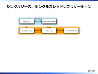 シングルソース、シングルスレッドレプリケーション
Binary Log Binlog Dump Thread
Slave I/O Thread Relay Log Slave SQL Thread
master
slave
82/104
 