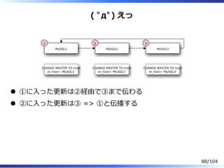 ( ﾟдﾟ) えっ
MySQL1
1
MySQL2
2
MySQL3
3
CHANGE MASTER TO mast
er_host= 'MySQL1'
CHANGE MASTER TO mast
er_host= 'MySQL2'
CHANGE MASTER TO mast
er_host= 'MySQL3'
①に⼊った更新は②経由で③まで伝わる
②に⼊った更新は③ => ①と伝播する
88/104
 