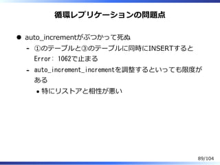 循環レプリケーションの問題点
auto̲incrementがぶつかって死ぬ
①のテーブルと③のテーブルに同時にINSERTすると
Error: 1062で⽌まる
-
auto_increment_incrementを調整するといっても限度が
ある
特にリストアと相性が悪い
-
89/104
 