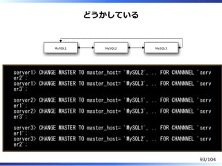 どうかしている
MySQL1 MySQL2 MySQL3
server1> CHANGE MASTER TO master_host= 'MySQL2', .. FOR CHANNNEL 'serv
er2';
server1> CHANGE MASTER TO master_host= 'MySQL3', .. FOR CHANNNEL 'serv
er3';
server2> CHANGE MASTER TO master_host= 'MySQL1', .. FOR CHANNNEL 'serv
er1';
server2> CHANGE MASTER TO master_host= 'MySQL3', .. FOR CHANNNEL 'serv
er3';
server3> CHANGE MASTER TO master_host= 'MySQL1', .. FOR CHANNNEL 'serv
er1';
server3> CHANGE MASTER TO master_host= 'MySQL2', .. FOR CHANNNEL 'serv
er2';
93/104
 