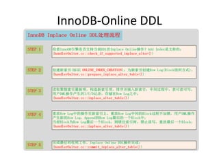 InnoDB-Online DDL
 