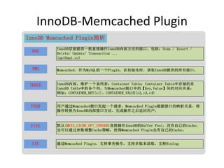 InnoDB-Memcached Plugin
 