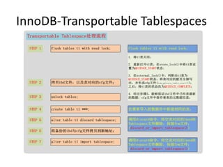InnoDB-Transportable Tablespaces
 