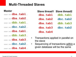 Multi-Threaded Slaves
  Master                                         Slave thread1 Slave thread2
  INSERT INTO       dba.tab1        ...
                                                  dba.tab1        dbb.tab1
  INSERT INTO       dba.tab2        ...
                                                  dba.tab2        dbc.tab2
  INSERT INTO       dbb.tab1        ...
                                                  dba.tab1        dbb.tab3
  INSERT INTO       dbc.tab2        ...
                                                  dba.tab3        dbc.tab2
  INSERT INTO       dba.tab1        ...
                                                  dba.tab4
  INSERT INTO       dbb.tab3        ...

                                          •    Transactions applied in parallel on
  INSERT INTO       dba.tab3        ...
                                               the slave
  INSERT INTO       dbc.tab2        ...   •    Sequencing of transactions within a
  INSERT INTO       dba.tab4        ...
                                               given database will be the same
                                                                         The image cannot be




Copyright 2012 Oracle Corporation                                                              13
 