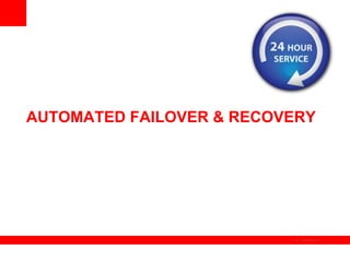 AUTOMATED FAILOVER & RECOVERY




                           The image cannot be
 